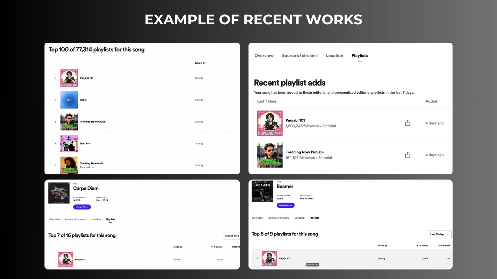 Example of recent works - Spotify analytics dashboard